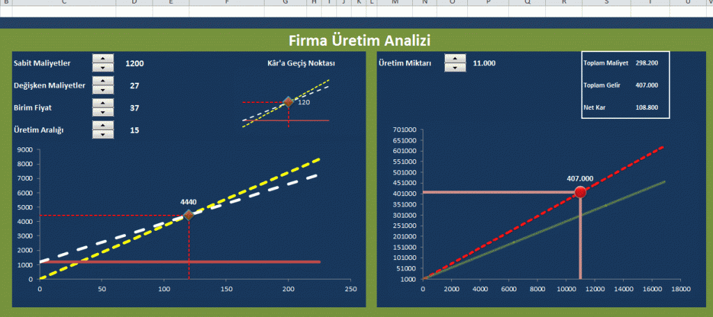 dashboard örneği 5