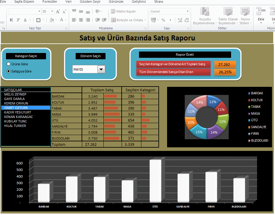 Excel Dashboard Örneği 1